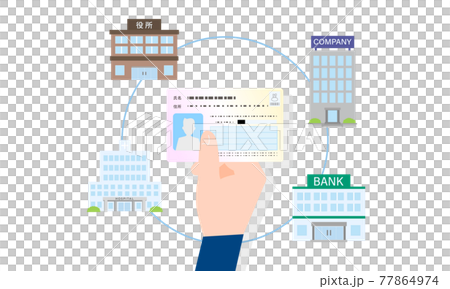 マイナンバーカードの使用イラストイメージ、役所・病院・銀行・会社 マイナンバーカードの使用イラストイメージ、役所・病院・銀行・会社 77864974