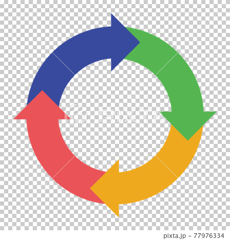 Colorful circular cycle - Stock Illustration [77976334] - PIXTA
