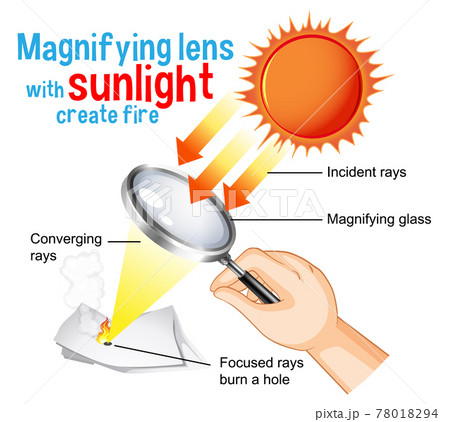 Magnifying Lens Used To Concentrate Some Solar Rays On A Piece Of Digital  Royalty Free SVG, Cliparts, Vectors, And Stock Image