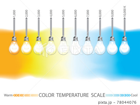 Light color temperature scale Light color temperature scale 78044076