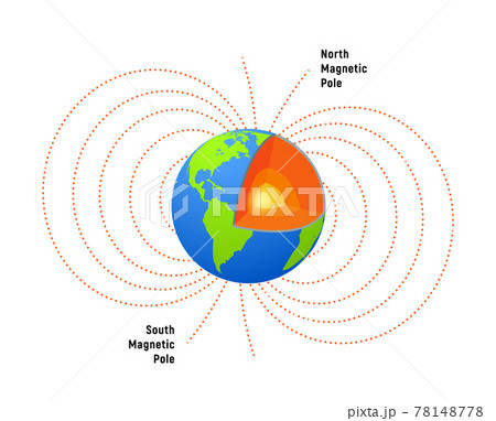 Magnet field Earth. Physics pole electric magnetic field background. Electromagnet diagram Magnet field Earth. Physics pole electric magnetic field background. Electromagnet diagram 78148778