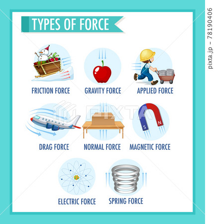 Information poster of type of force 78190406
