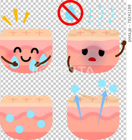 Water-retaining skin and dry skin character Water-retaining skin and dry skin character 78241189