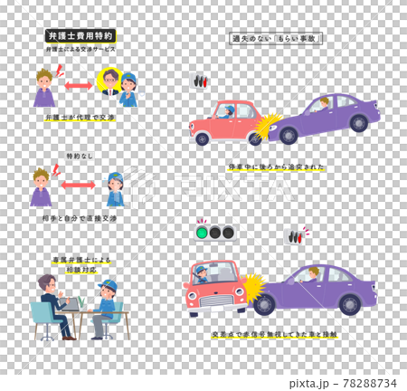 A set of female delivery staff who are involved in a car accident without negligence 78288734