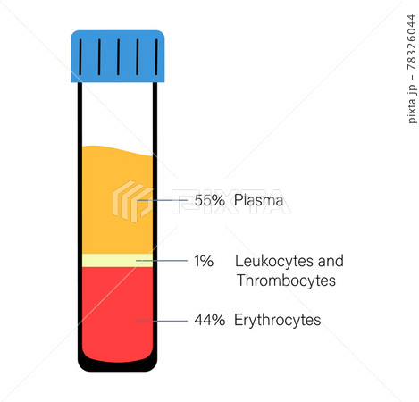 Platelet rich plasma concept Platelet rich plasma concept 78326044