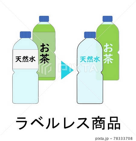 ラベルレス　ペットボトル　分別　リサイクル　エコ　環境配慮　お茶　水　ラベル　ペットボトルのふた 78333708