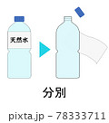 ラベルレス　ペットボトル　分別　リサイクル　エコ　環境配慮　お茶　水　ラベル　SDGs　持続可能 78333711