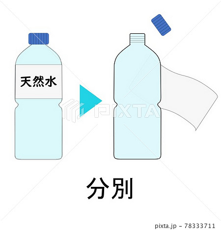 ラベルレス　ペットボトル　分別　リサイクル　エコ　環境配慮　お茶　水　ラベル　SDGs　持続可能 78333711