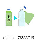 ラベルレス　ペットボトル　分別　リサイクル　エコ　環境配慮　お茶　水　ラベル　SDGs　持続可能 78333715