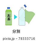 ラベルレス　ペットボトル　分別　リサイクル　エコ　環境配慮　お茶　水　ラベル　SDGs　持続可能 78333716
