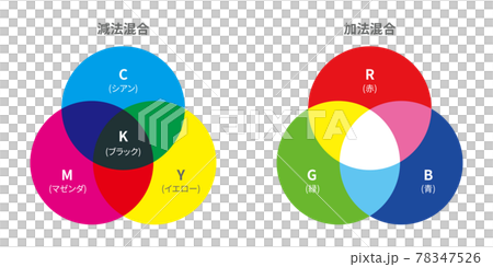 CMYK and RGB 78347526