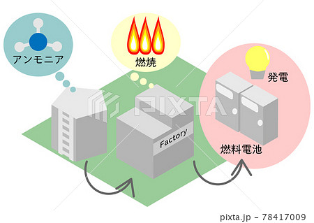 アイソメトリックなアンモニア発電のイメージのイラスト素材