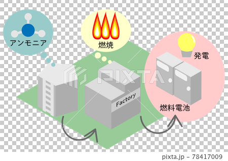 Image of isometric ammonia power generation Image of isometric ammonia power generation 78417009