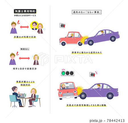 過失のない自動車事故に遭う金髪ビジネス女性のセット 過失のない自動車事故に遭う金髪ビジネス女性のセット 78442413