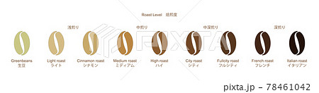 コーヒー豆　焙煎度 78461042