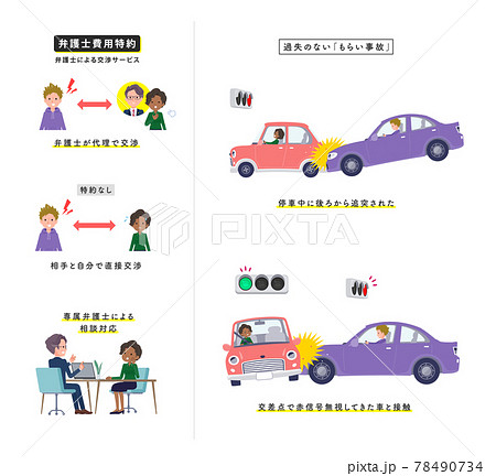 過失のない自動車事故に遭う黒人ビジネス女性のセット 78490734
