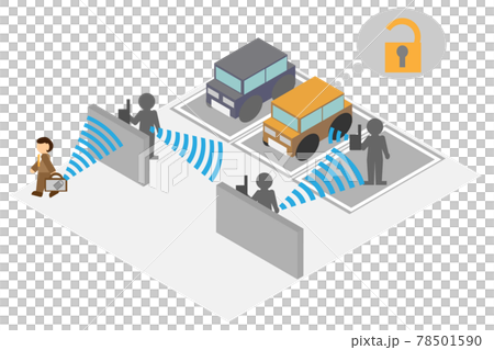 A relay attack with a clever isometric technique 78501590