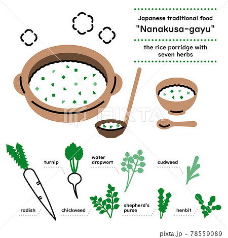 七草がゆ シンプル ペン画風イラストセット 英語バージョン のイラスト素材