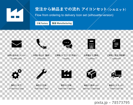 受注から納品までの流れ（工場・製造）のアイコンセット 78573795
