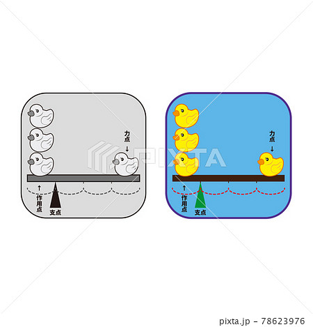 テコの原理イメージ 78623976