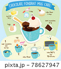 Cute chocolate fondant mug cake recipe illustration easy and tasty in 4 steps. 78627947