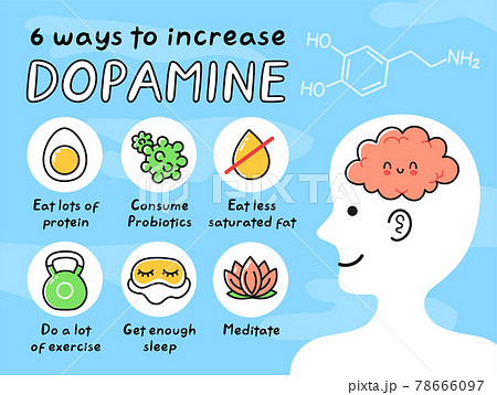 8 ways to increase dopamine infographic. Vector hand drawn cartoon kawaii man person character illustration icon. Brain chemistry, dopamine neurotransmitter hormone cartoon infographic concept 78666097