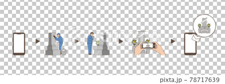 掃墓、掃墓代理服務申請圖集 78717639