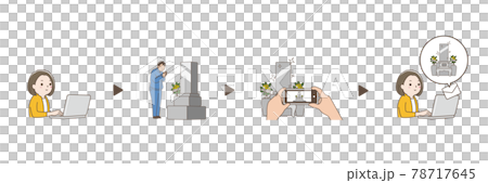 お墓参り代行サービス　申し込み　イラストセット 78717645