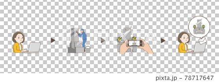 お墓掃除代行サービス 申し込み イラストセット お墓掃除代行サービス 申し込み イラストセット 78717647