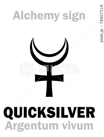Alchemy Alphabet: MERCURY / QUICKSILVER (Hydrargyrum, Argentum vivum; Mercurius), one of three primes -- wet/feminine source, Philosopher's Mercury. Chemical formula=[Hg]. Alchemical symbol, 1647. 78807519