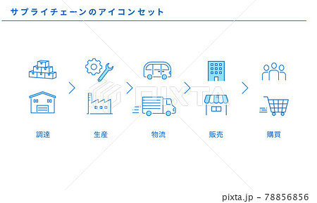 サプライチェーンのシンプルなフローアイコンセット ベクター素材のイラスト素材