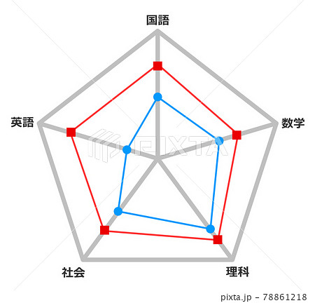 学力をグラフで表して実力を確認するイラスト 学力をグラフで表して実力を確認するイラスト 78861218