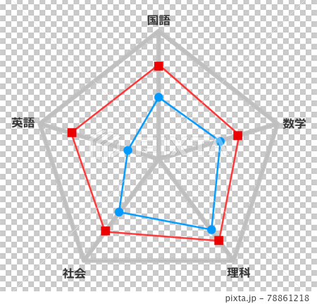 学力をグラフで表して実力を確認するイラスト 学力をグラフで表して実力を確認するイラスト 78861218