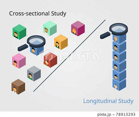 Cross-sectional study compare to longitudinal study for observe subject data with different period of time Cross-sectional study compare to longitudinal study for observe subject data with different period of time 78913293