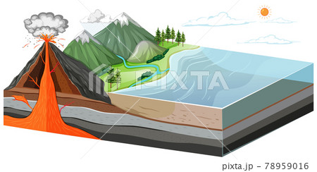 Layers of the earth showing inside of volcano Layers of the earth showing inside of volcano 78959016