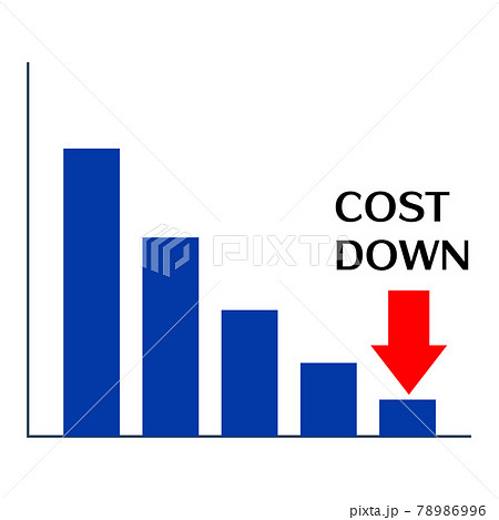 ビジネス素材：プレゼンで使えるコスト削減のグラフ 78986996