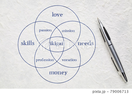 ikigai concept - a reason for being 79006713