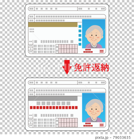 運転経歴証明書　免許返納 79033635