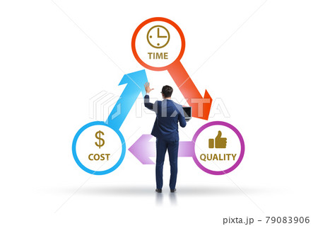 Concept of efficiency with cost time and quality 79083906