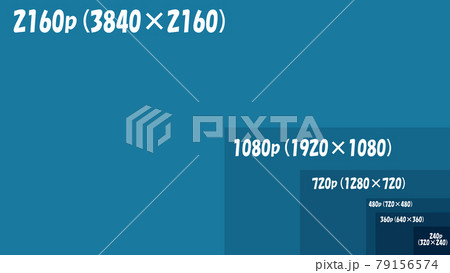 解像度のイラスト素材