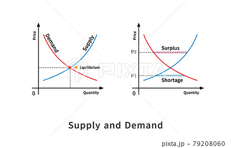需要供給曲線 需要 供給 均衡点 グラフ 経済学 財政学 図 英語のイラスト素材