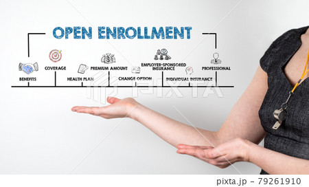 Open Enrollment concept. Chart with keywords and icons. Horizontal web banner. Woman with whistle Open Enrollment concept. Chart with keywords and icons. Horizontal web banner. Woman with whistle 79261910