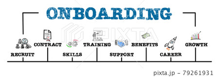 ONBOARDING concept. Chart with keywords and icons. Horizontal web banner 79261931