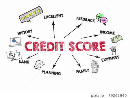 Credit Score concept. Chart with keywords and icons Credit Score concept. Chart with keywords and icons 79261940