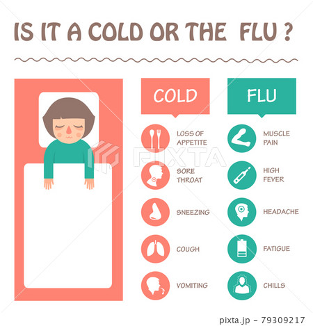 flu and cold sick symptoms flu and cold sick symptoms 79309217