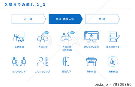 入塾までの流れのシンプルアイコンセット2_3(面談・体験入学) 入塾までの流れのシンプルアイコンセット2_3(面談・体験入学) 79309366