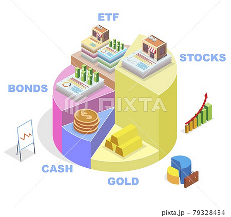 Isometric pie chart showing financial investment types, vector illustration. Investment portfolio diagram, infographic 79328434