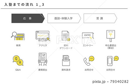 入塾までの流れのシンプルアイコンセット1_3（応募） 79340282