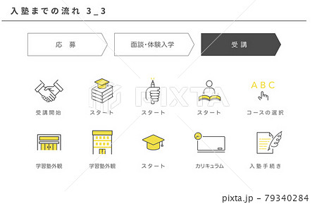 入塾までの流れのシンプルアイコンセット3_3(受講) 入塾までの流れのシンプルアイコンセット3_3(受講) 79340284