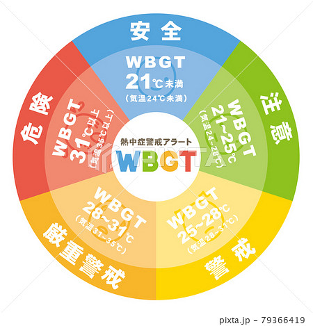 熱中症警戒アラート Wbgt 図表のイラスト素材